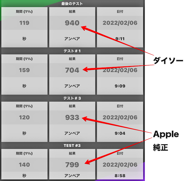 ダイソーにApple社認証済「ライトニングケーブル」　Apple純正ライトニングケーブル　比較