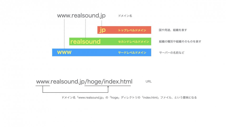 『インターネット』って結局何？