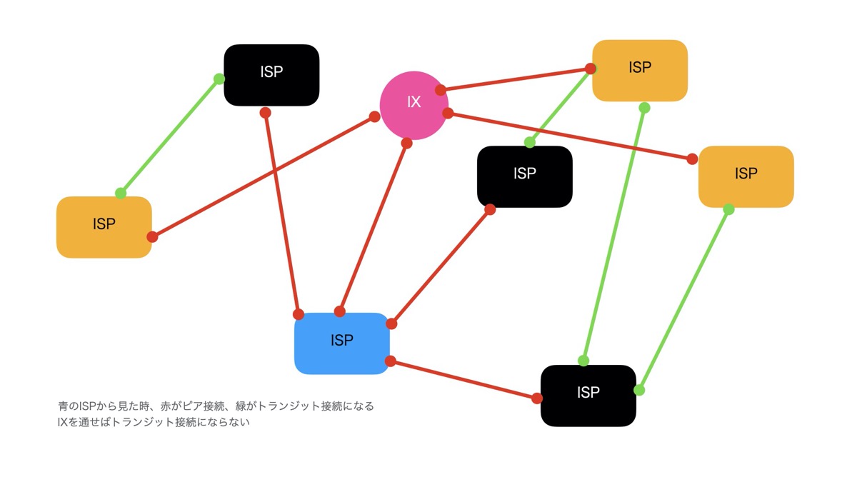 『インターネット』って結局何？の画像