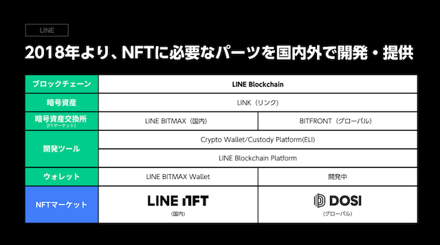 「LINE NFT」戦略発表会