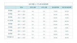 『今日好き』シリーズの“告白成功率”を徹底分析の画像