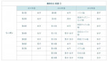 『今日好き』シリーズの“告白成功率”を徹底分析の画像