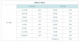 『今日好き』シリーズの“告白成功率”を徹底分析の画像