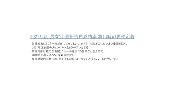 『今日好き』2021年度　男女別　最終告白成功率　算出時の要件定義