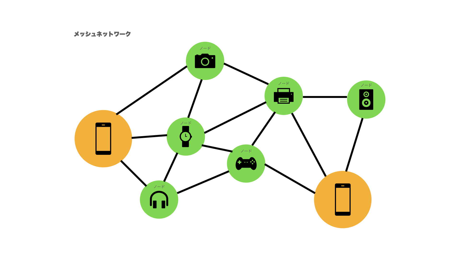 「Bluetooth」、意外な名前の由来の画像