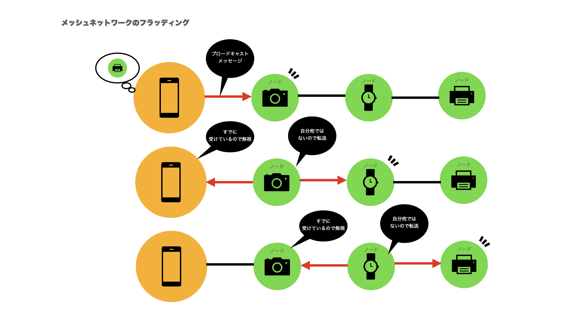 「Bluetooth」、意外な名前の由来の画像