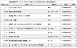 国内映画興行ランキング