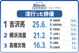 Z世代2022上半期トレンドランキングの画像