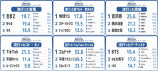 Z世代2022上半期トレンドランキングの画像