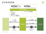 クリエイターの課題を解決？新たな「ファンコミュニティのあり方」の画像