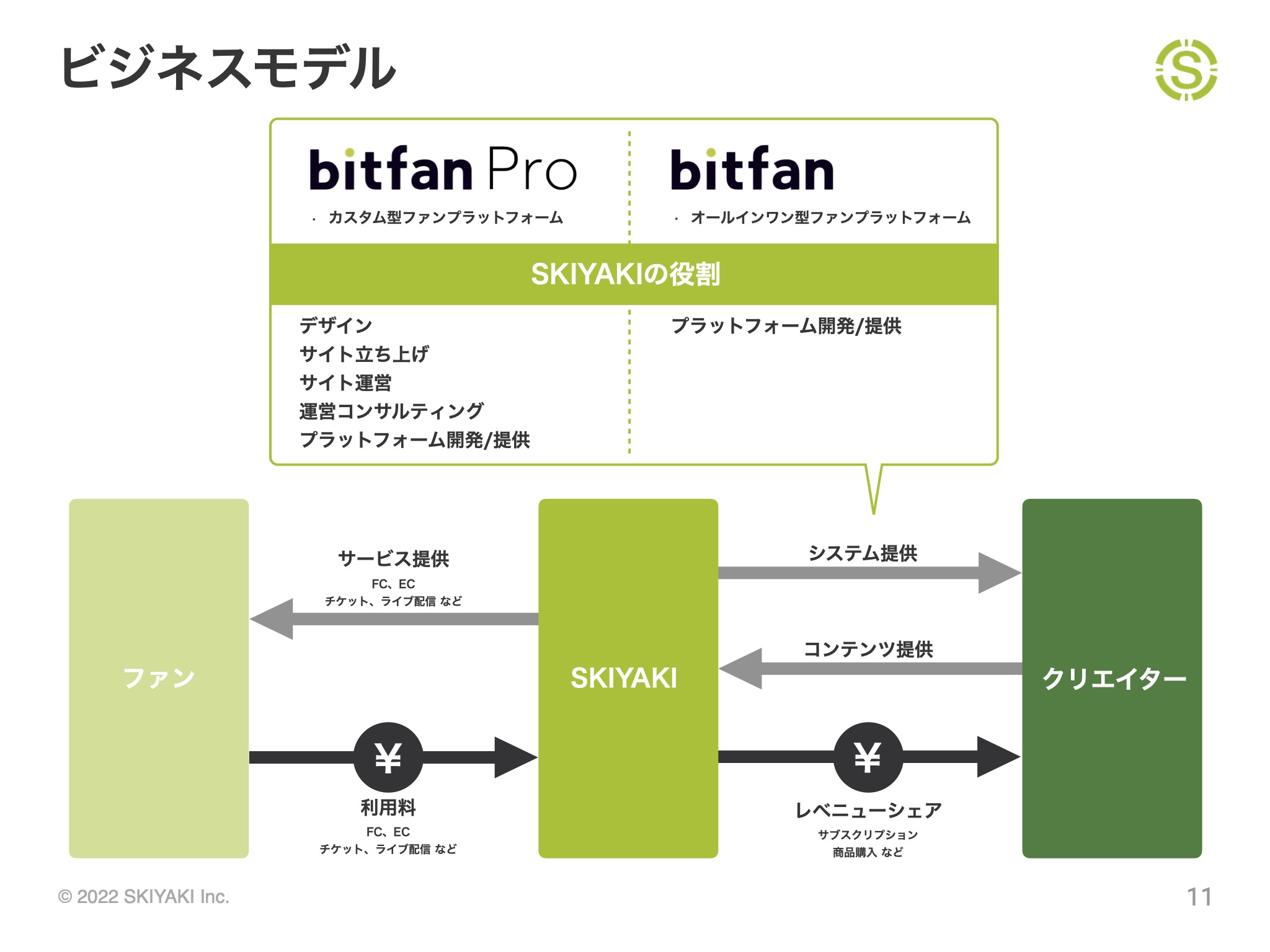 クリエイターの課題を解決？新たな「ファンコミュニティのあり方」の画像