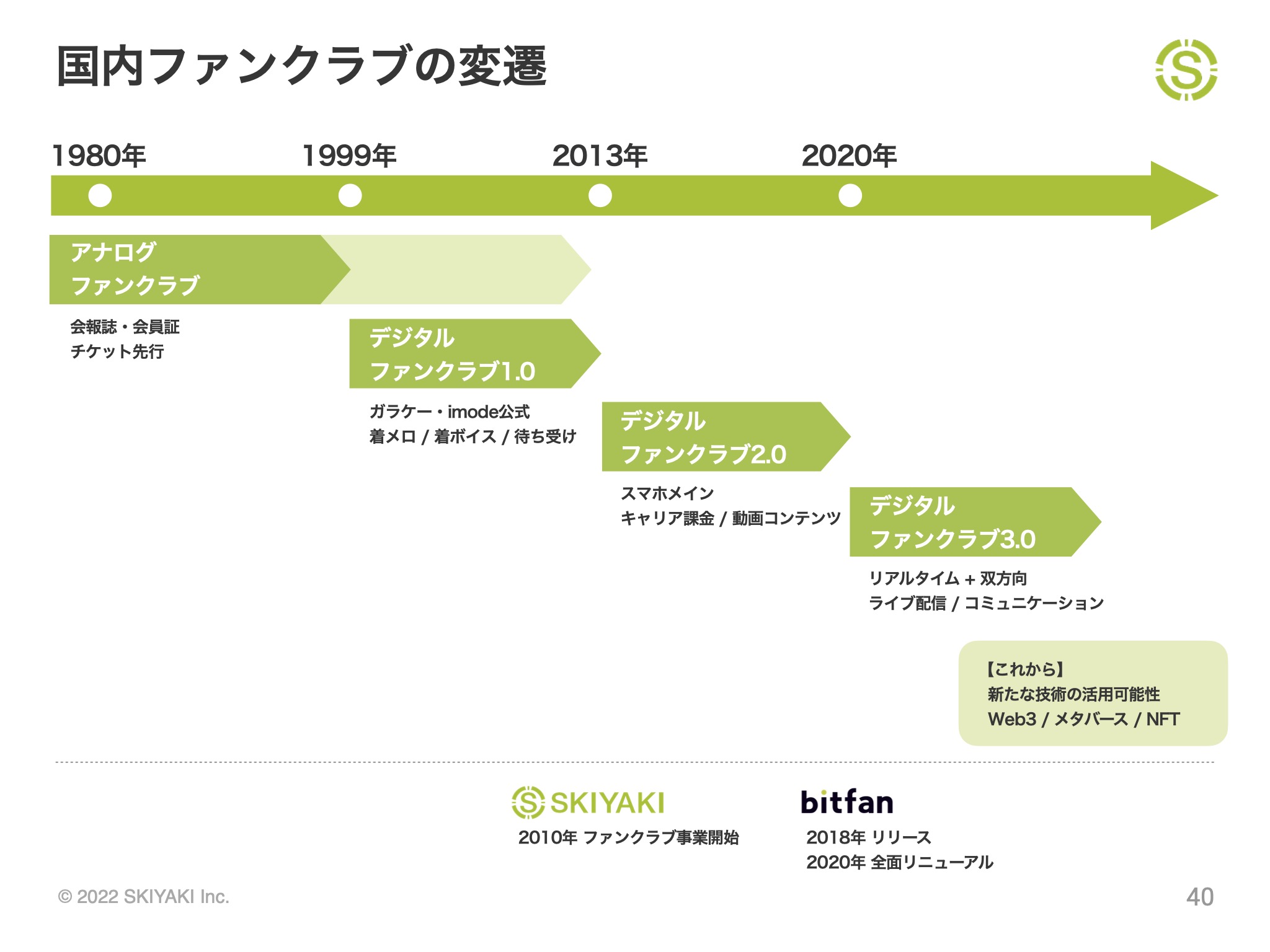 クリエイターの課題を解決？新たな「ファンコミュニティのあり方」の画像