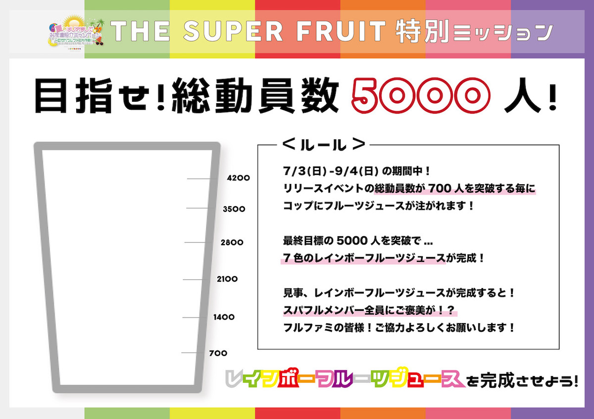 THE SUPER FRUITと世が世なら!!!、キャンペーン