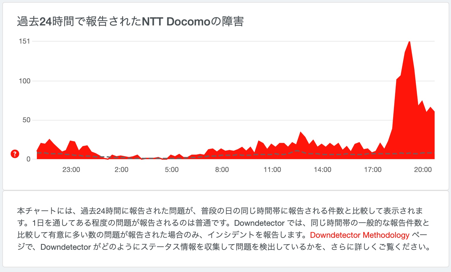 NTTドコモで大規模な通信障害
