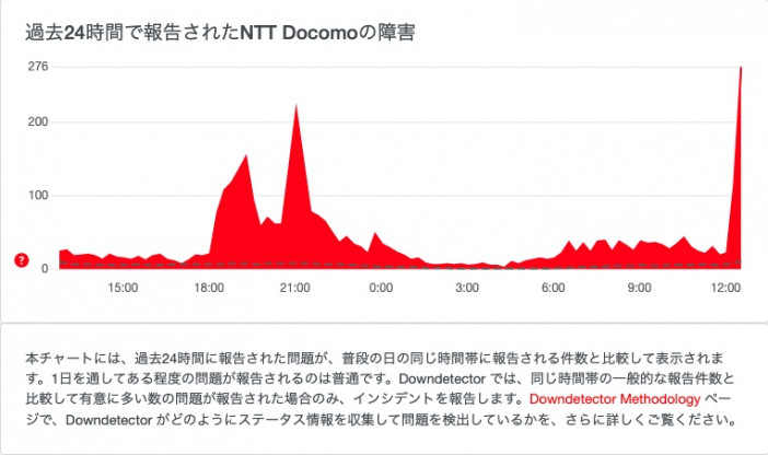 NTTドコモで大規模な通信障害