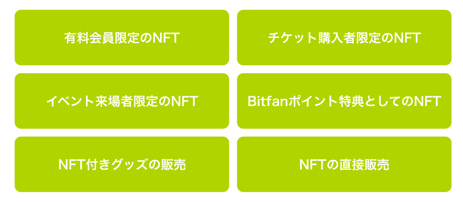 「Bitfan」がNFTサービスの提供を発表の画像