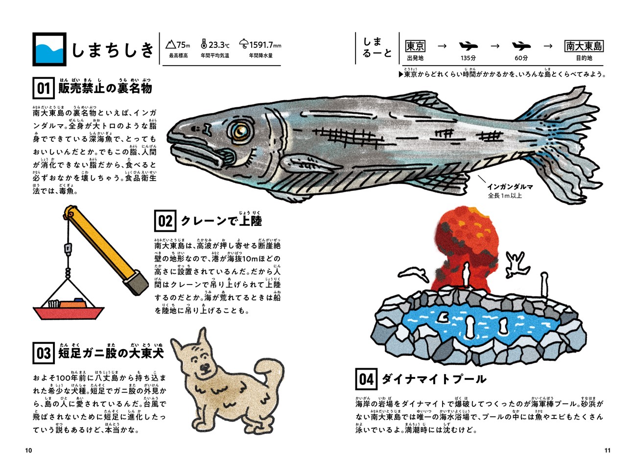 島をキャラ化したカワイイ図鑑『しまずかん』に注目の画像