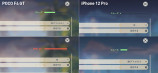 シャオミのゲーミングスマホ『POCO F4 GT』で『原神』はどこまで動く？　iPhone 12とも比較の画像
