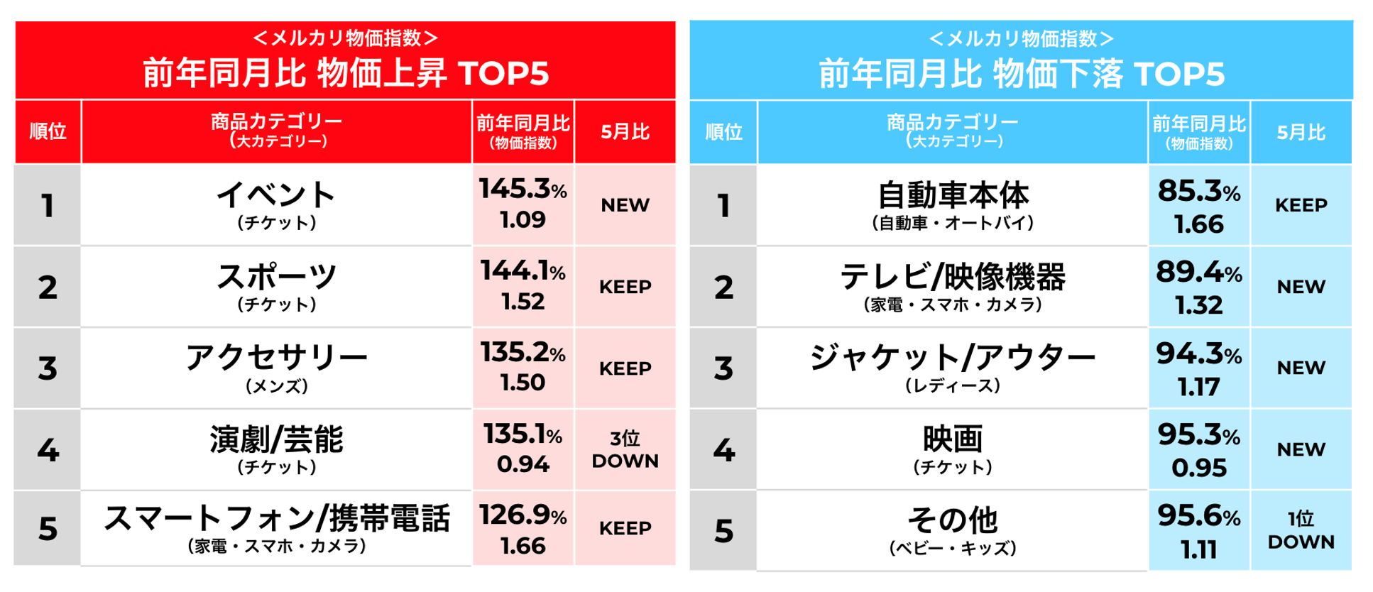 メルカリで6月にアウターの出品が増加したわけの画像