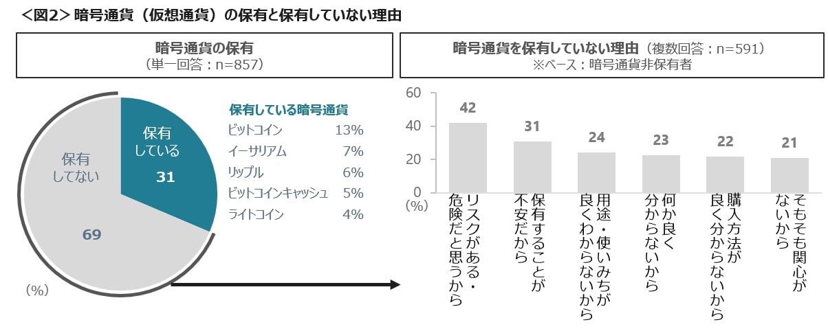 メタバースに関する実態調査の画像