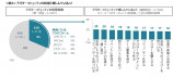 メタバースに関する実態調査の画像