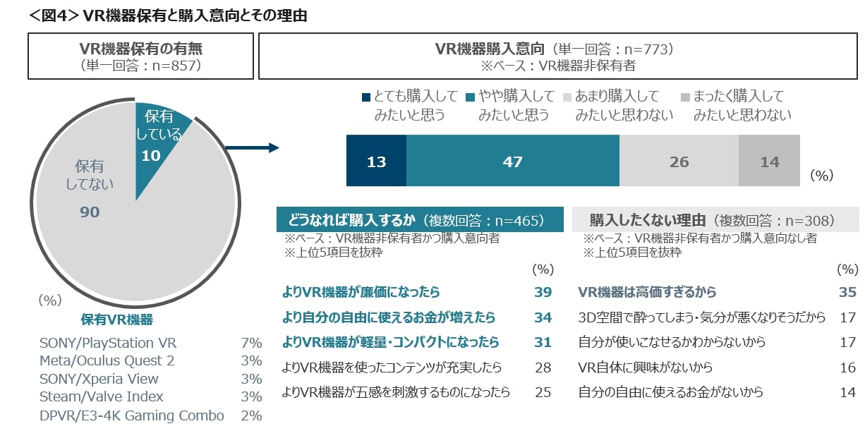 メタバースに関する実態調査の画像