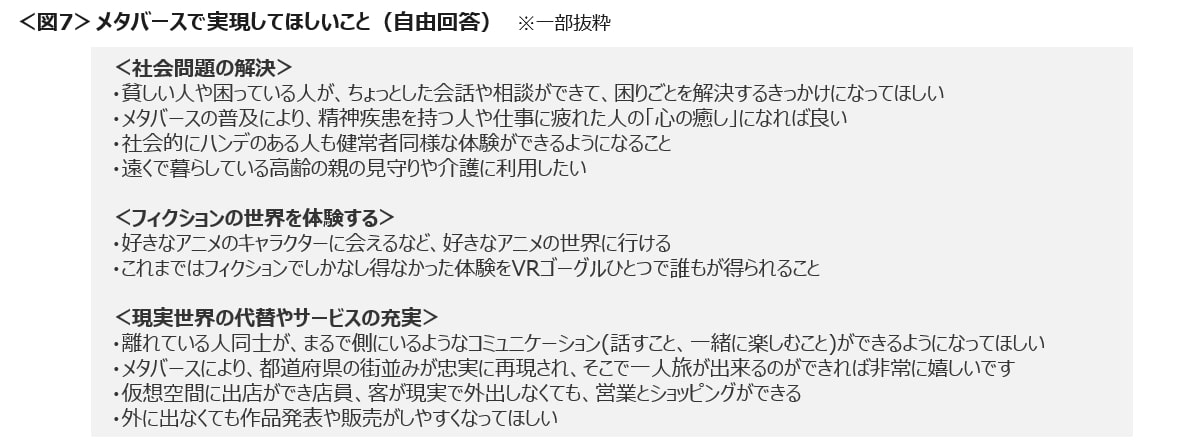 メタバースに関する実態調査の画像