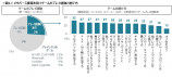 メタバースに関する実態調査の画像