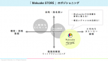 Makuake「Makuake STORE」をリリースの画像