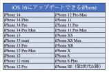 失敗しない最新iPhone購入ガイドの画像