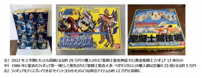 『聖闘士星矢』グッズが1年間で1.3億円越え　越境EC「eBay」で人気を集めたキャラクターは？