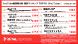 先週のYouTube動画再生数TOP10（9/19~9/25）の画像