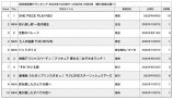 コロナ期が終わっても続く「独り勝ち時代」の画像