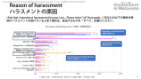 メタバースでのハラスメント実態が明らかにの画像