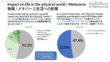 メタバースでのハラスメント実態が明らかにの画像