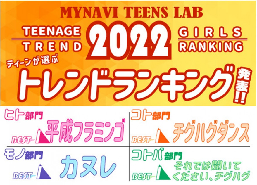 2022年ティーンが選ぶトレンドランキング発表