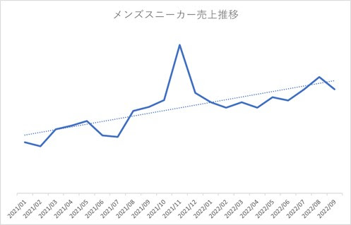 越境EC「ebay」がスニーカートレンドを発表の画像