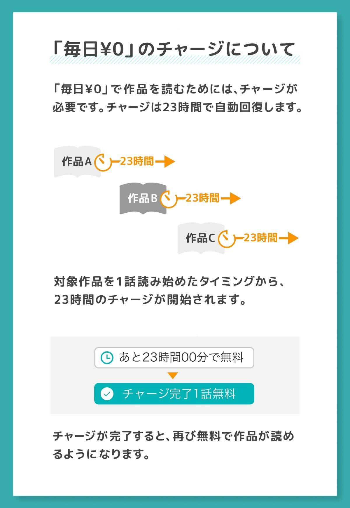 【DMMブックス】「毎日¥0」サービスがスタートの画像