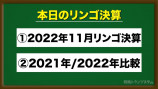 相馬トランジスタが今年と去年の収益公開　の画像
