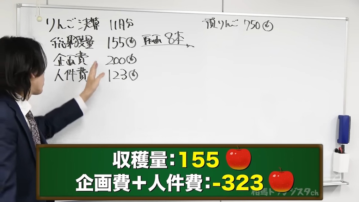 相馬トランジスタが今年と去年の収益公開　の画像