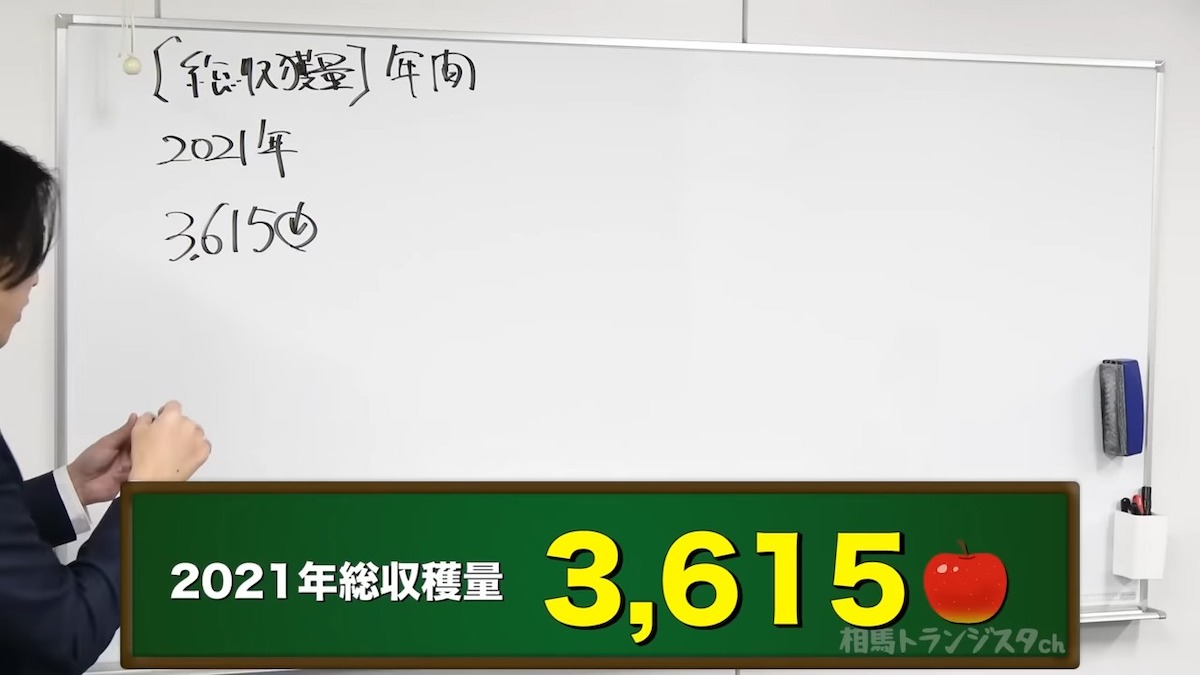 相馬トランジスタが今年と去年の収益公開　の画像