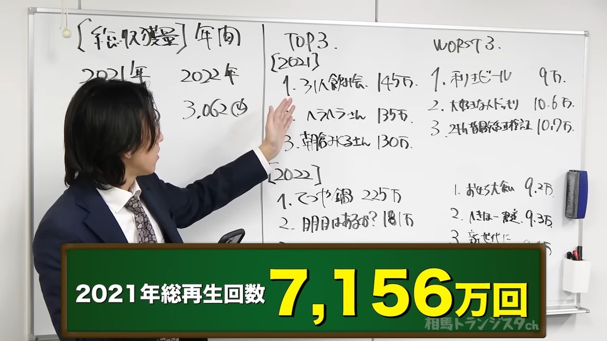 相馬トランジスタが今年と去年の収益公開　の画像