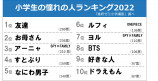 小学生の憧れの存在「アーニャ」が３位！？ の画像