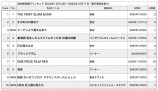 国内映画興行ランキング