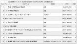 2022年最後の動員ランキングが示す現実の画像