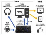 ローランド初のゲーム配信者向け機器が発売の画像