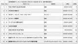 国内映画興行ランキング