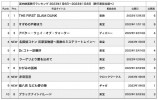 惑星直列がもたらした「東映の2022年」の画像