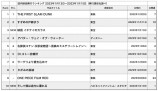 興行の安定化に欠かせないTVドラマの映画化の画像