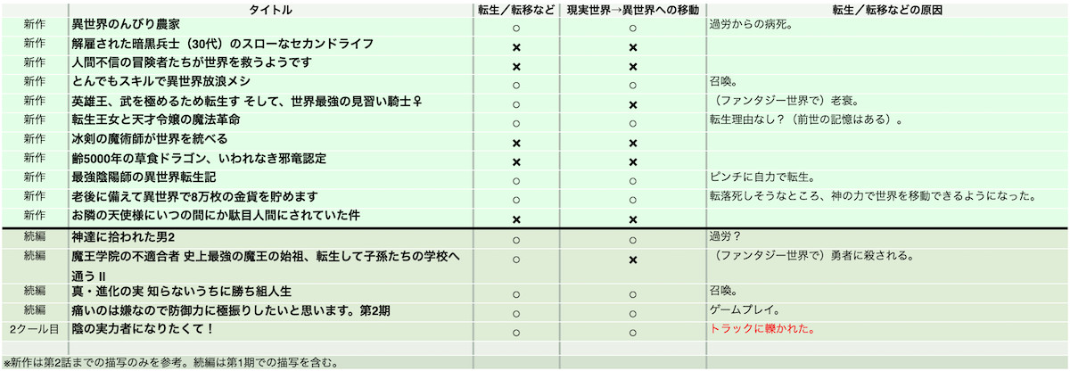 異世界転生主人公の死を検証の画像